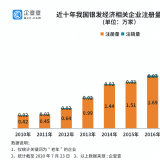 研究了20萬家企業(yè)后，我們找到了銀發(fā)經(jīng)濟(jì)萬億規(guī)模的秘密...