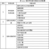 《養(yǎng)老服務智能化系統(tǒng)技術標準》